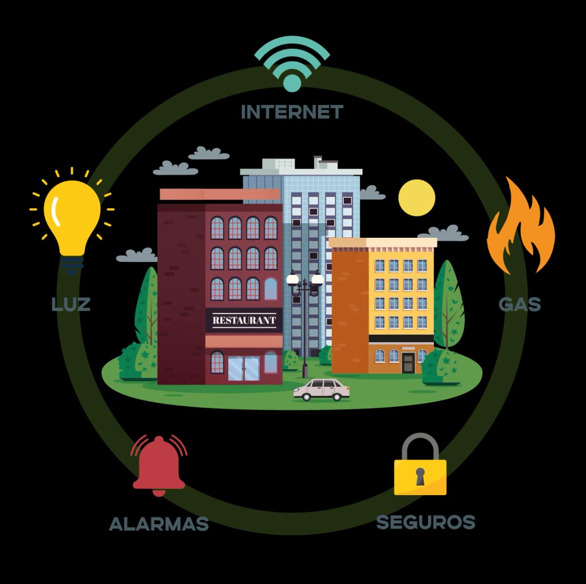 Servicios Sorive Infinite